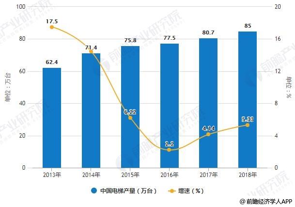 开云体育 开云平台2019年中国钣金加工行业市场现状及发展前景分析 未来电梯钣金件需求量将达87万吨(图3)