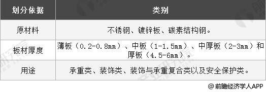 开云体育 开云平台2019年中国钣金加工行业市场现状及发展前景分析 未来电梯钣金件需求量将达87万吨