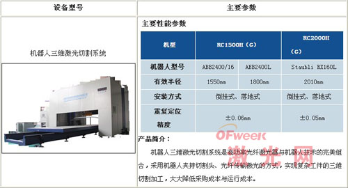 开云体育 开云平台通快钣金制造什么是通快钣金制造？的最新报道(图7)