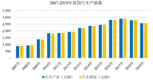 【新股简析】 密封科技 开云 开云体育301020(图3)