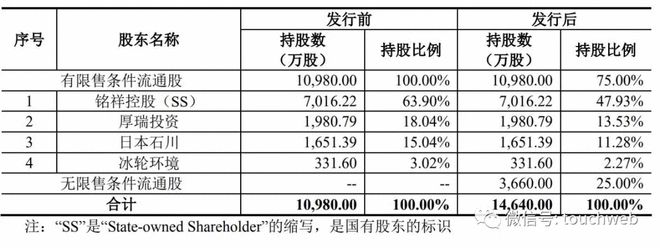 开云体育 开云官网密封科技深交所上市：市值39亿 年利润1亿元(图3)