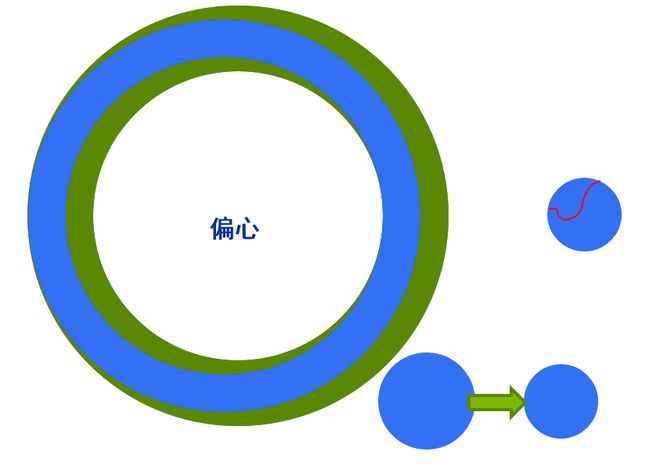 O形密封开云 开云体育圈的技术解密。。。(图5)
