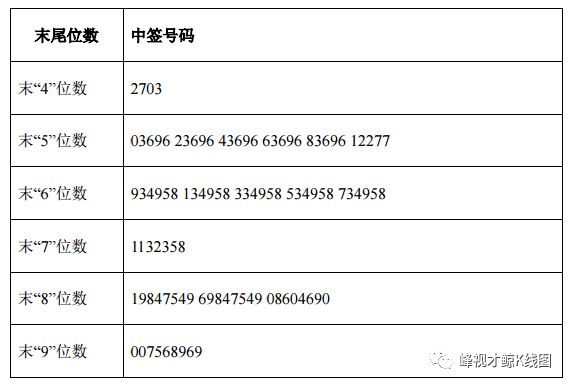【新股】密封科技开云体育 开云平台申购中签号码