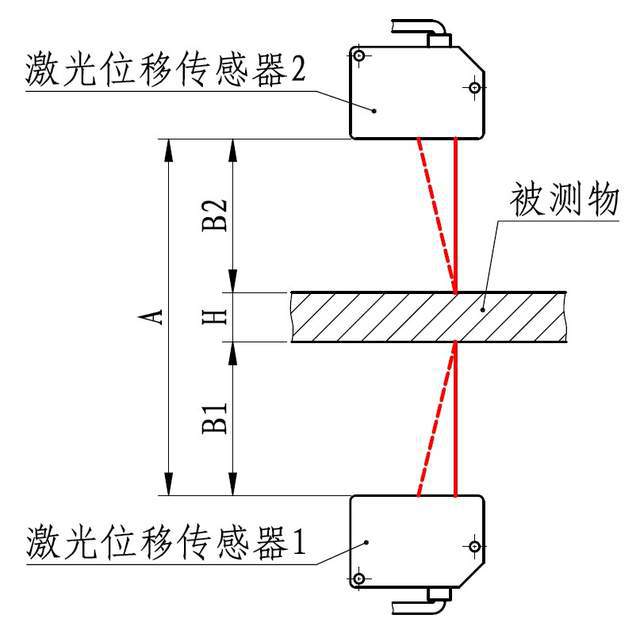 开云体育 开云官网【案例分享】金属板在线测厚实录(图2)