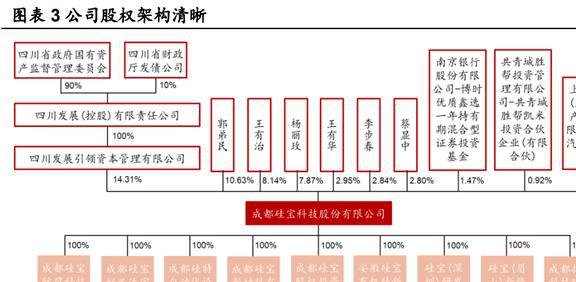 深耕行业24年硅宝科技：开云体育 开云官网建筑密封胶地位稳固工业胶快速扩容(图4)