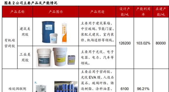 深耕行业24年硅宝科技：开云体育 开云官网建筑密封胶地位稳固工业胶快速扩容(图3)