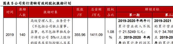 深耕行业24年硅宝科技：开云体育 开云官网建筑密封胶地位稳固工业胶快速扩容(图6)