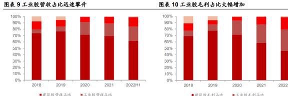 深耕行业24年硅宝科技：开云体育 开云官网建筑密封胶地位稳固工业胶快速扩容(图9)