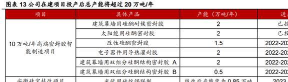 深耕行业24年硅宝科技：开云体育 开云官网建筑密封胶地位稳固工业胶快速扩容(图11)