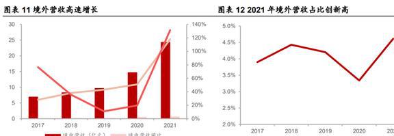 深耕行业24年硅宝科技：开云体育 开云官网建筑密封胶地位稳固工业胶快速扩容(图10)