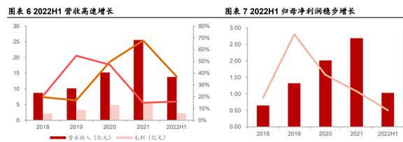 深耕行业24年硅宝科技：开云体育 开云官网建筑密封胶地位稳固工业胶快速扩容(图7)