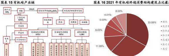深耕行业24年硅宝科技：开云体育 开云官网建筑密封胶地位稳固工业胶快速扩容(图13)