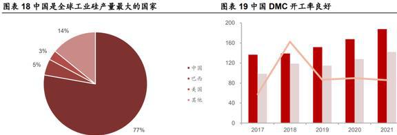 深耕行业24年硅宝科技：开云体育 开云官网建筑密封胶地位稳固工业胶快速扩容(图15)
