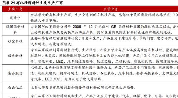 深耕行业24年硅宝科技：开云体育 开云官网建筑密封胶地位稳固工业胶快速扩容(图17)