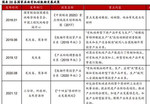 深耕行业24年硅宝科技：开云体育 开云官网建筑密封胶地位稳固工业胶快速扩容(图16)