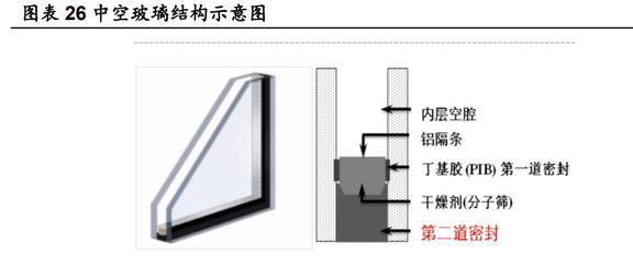 深耕行业24年硅宝科技：开云体育 开云官网建筑密封胶地位稳固工业胶快速扩容(图21)
