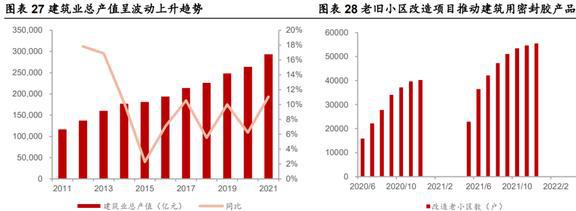 深耕行业24年硅宝科技：开云体育 开云官网建筑密封胶地位稳固工业胶快速扩容(图22)