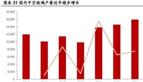 深耕行业24年硅宝科技：开云体育 开云官网建筑密封胶地位稳固工业胶快速扩容(图24)