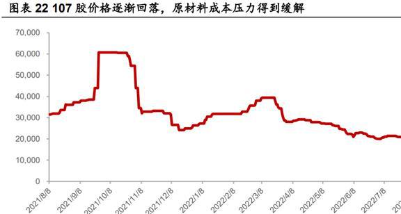 深耕行业24年硅宝科技：开云体育 开云官网建筑密封胶地位稳固工业胶快速扩容(图18)