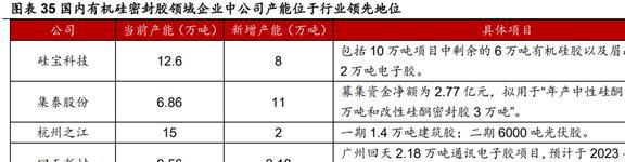 深耕行业24年硅宝科技：开云体育 开云官网建筑密封胶地位稳固工业胶快速扩容(图28)