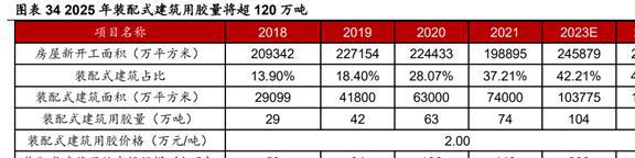 深耕行业24年硅宝科技：开云体育 开云官网建筑密封胶地位稳固工业胶快速扩容(图27)