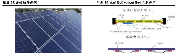 深耕行业24年硅宝科技：开云体育 开云官网建筑密封胶地位稳固工业胶快速扩容(图32)