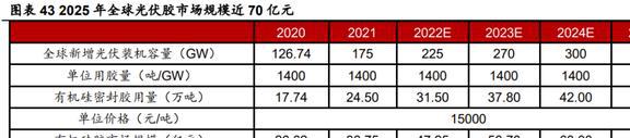 深耕行业24年硅宝科技：开云体育 开云官网建筑密封胶地位稳固工业胶快速扩容(图35)