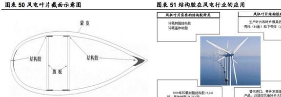 深耕行业24年硅宝科技：开云体育 开云官网建筑密封胶地位稳固工业胶快速扩容(图39)