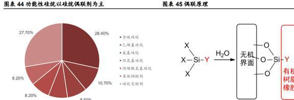 深耕行业24年硅宝科技：开云体育 开云官网建筑密封胶地位稳固工业胶快速扩容(图36)