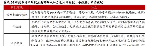 深耕行业24年硅宝科技：开云体育 开云官网建筑密封胶地位稳固工业胶快速扩容(图43)