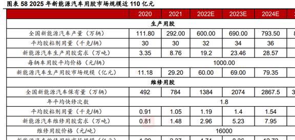 深耕行业24年硅宝科技：开云体育 开云官网建筑密封胶地位稳固工业胶快速扩容(图45)