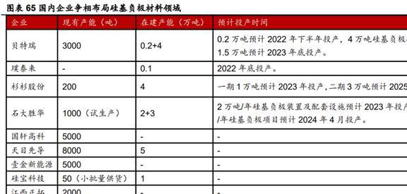 深耕行业24年硅宝科技：开云体育 开云官网建筑密封胶地位稳固工业胶快速扩容(图51)