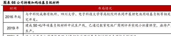 深耕行业24年硅宝科技：开云体育 开云官网建筑密封胶地位稳固工业胶快速扩容(图52)