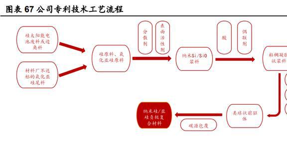 深耕行业24年硅宝科技：开云体育 开云官网建筑密封胶地位稳固工业胶快速扩容(图53)