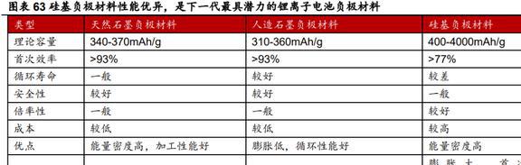 深耕行业24年硅宝科技：开云体育 开云官网建筑密封胶地位稳固工业胶快速扩容(图49)