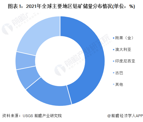 开云 开云体育平台电池金属什么是电池金属？的最新报道(图2)