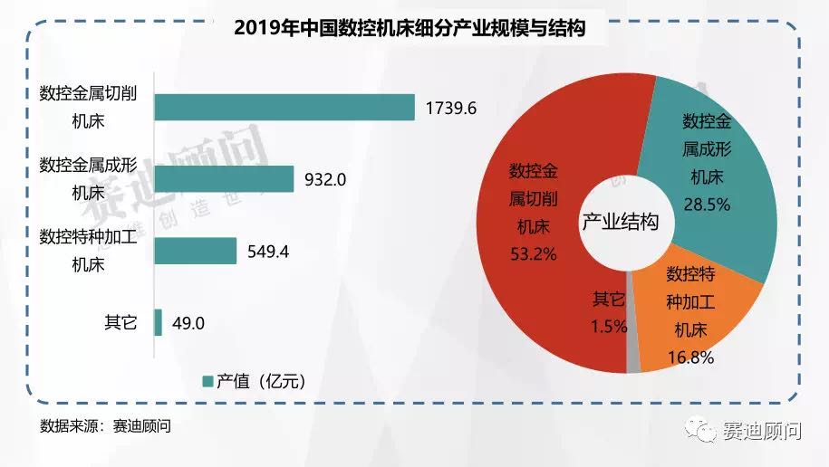 开云 开云体育平台“奔涌吧机床后浪” -从全球机床产业数据品读钣金新势力(图3)