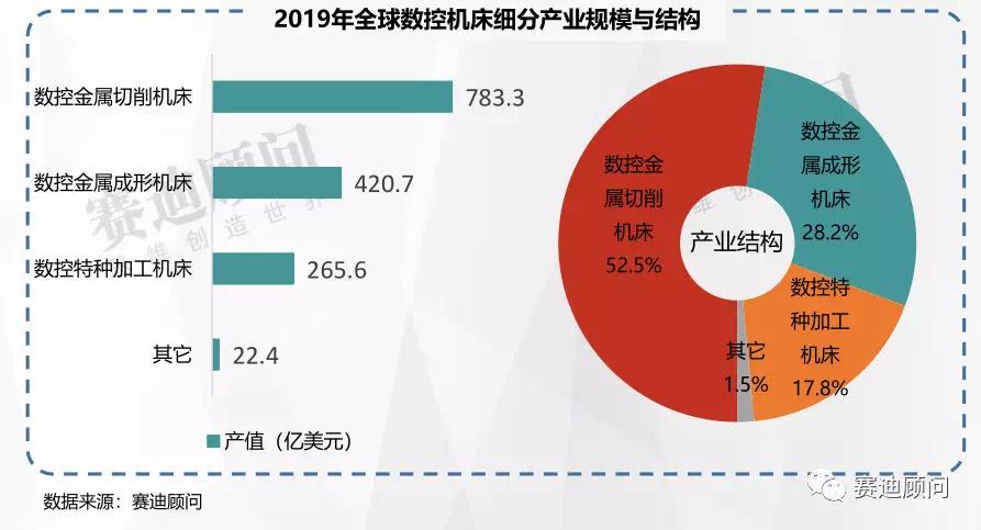 开云 开云体育平台“奔涌吧机床后浪” -从全球机床产业数据品读钣金新势力(图2)