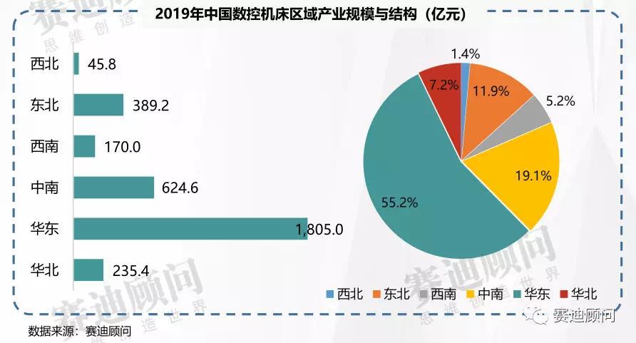 开云 开云体育平台“奔涌吧机床后浪” -从全球机床产业数据品读钣金新势力(图9)
