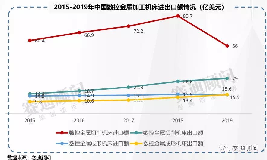 开云 开云体育平台“奔涌吧机床后浪” -从全球机床产业数据品读钣金新势力(图12)