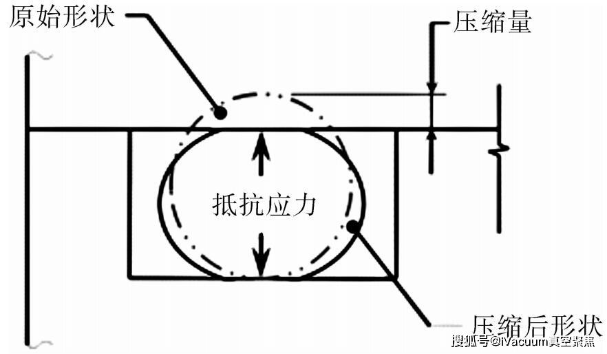 开云 开云体育官网这几种方法把超高真空法兰的金属密封都讲清了