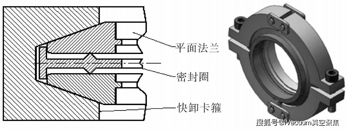 开云 开云体育官网这几种方法把超高真空法兰的金属密封都讲清了(图3)