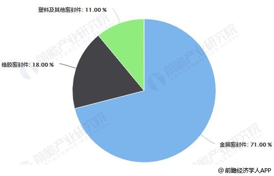 2019年开云体育 开云平台中国金属密封件行业市场现状及前景分析 下游产业将推动行业平稳持续发展