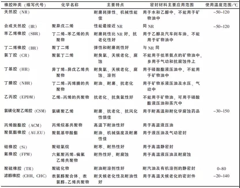 解码高压燃料电池电堆密封关键工艺开云 开云体育平台(图2)