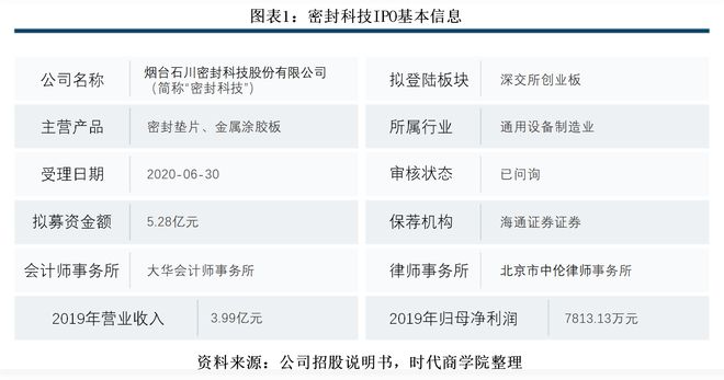 开云 开云体育平台产能利用率持续下跌密封科技募资扩产合理性存疑
