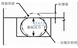 静密封_橡胶密封_金属O型圈_开云体育 开云平台真空技术网(图4)