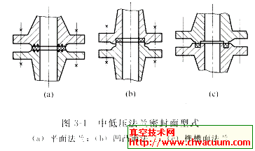 静密封_橡胶密封_金属O型圈_开云体育 开云平台真空技术网(图9)