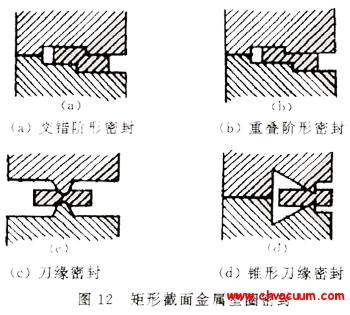 用于静连接的开云 开云体育金属密封垫圈