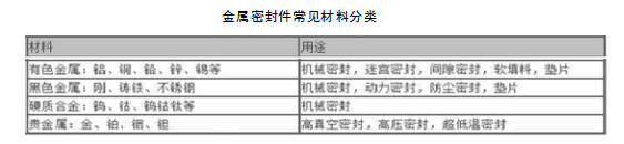 开云体育 开云官网中国金属密封件制造行业现状分析与发展前景展望报告(图1)