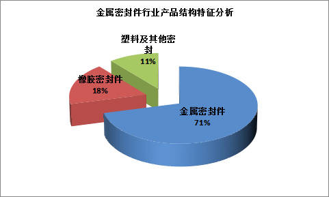 开云体育 开云官网中国金属密封件制造行业现状分析与发展前景展望报告(图2)